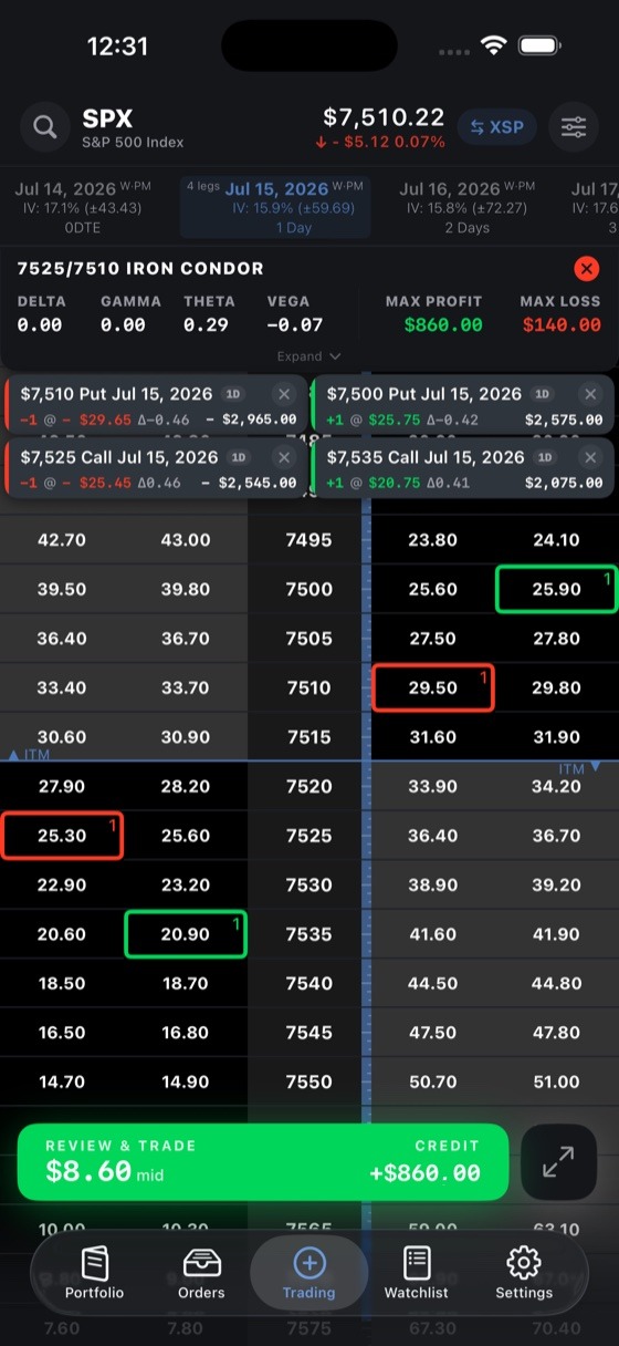 Spreadable option chain and iron condor spread builder in dark mode, powered by Tradier